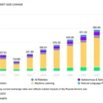ia prioridade em 2026 mas 77 investem pouco.jpg