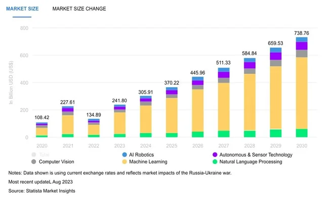 ia prioridade em 2026 mas 77 investem pouco.jpg