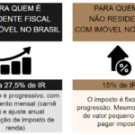 receita federal mira alugu is n o declarados com cpf do im vel .jpg