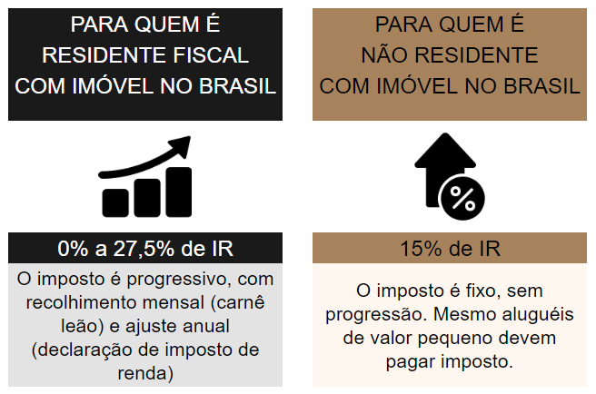receita federal mira alugu is n o declarados com cpf do im vel .jpg
