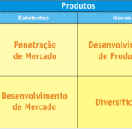 gartner 40 dos projetos de ia falhar o at 2027