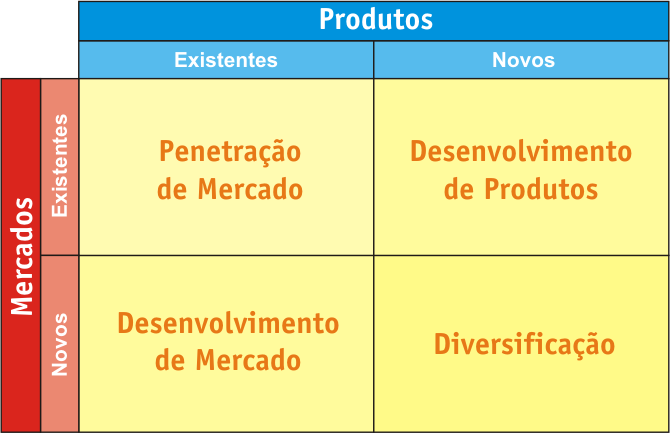 Gartner: 40% dos projetos de IA falharão até 2027